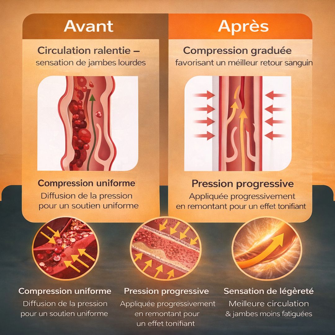 Chaussettes de compression Contensia™ Confort – Bien-être et circulation