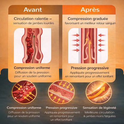 Chaussettes de compression Contensia™ Confort – Bien-être et circulation
